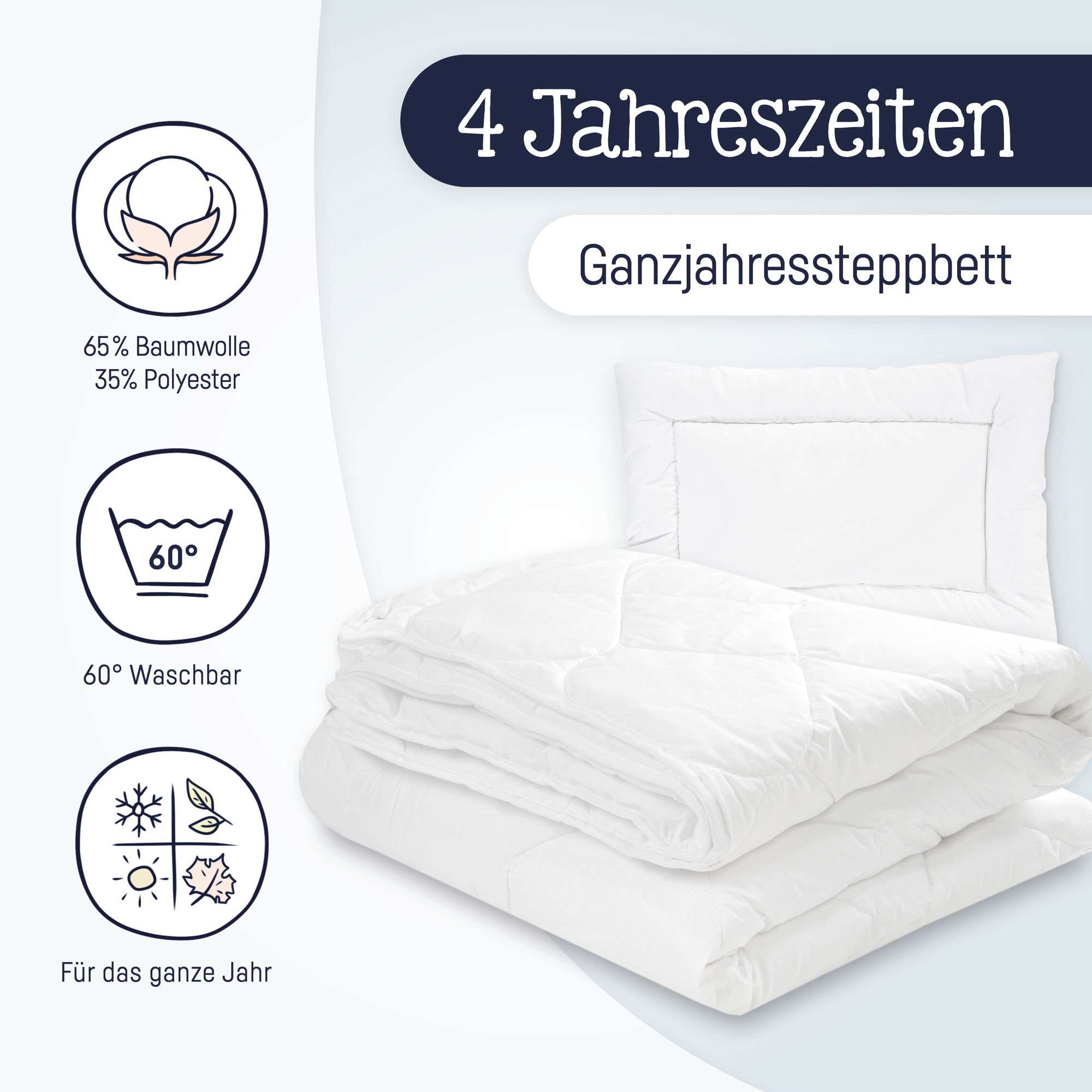 Informationsgrafik mit weißem Steppbett, Symbolen zu Materialmischung, Waschbarkeit und Nutzung über das ganze Jahr