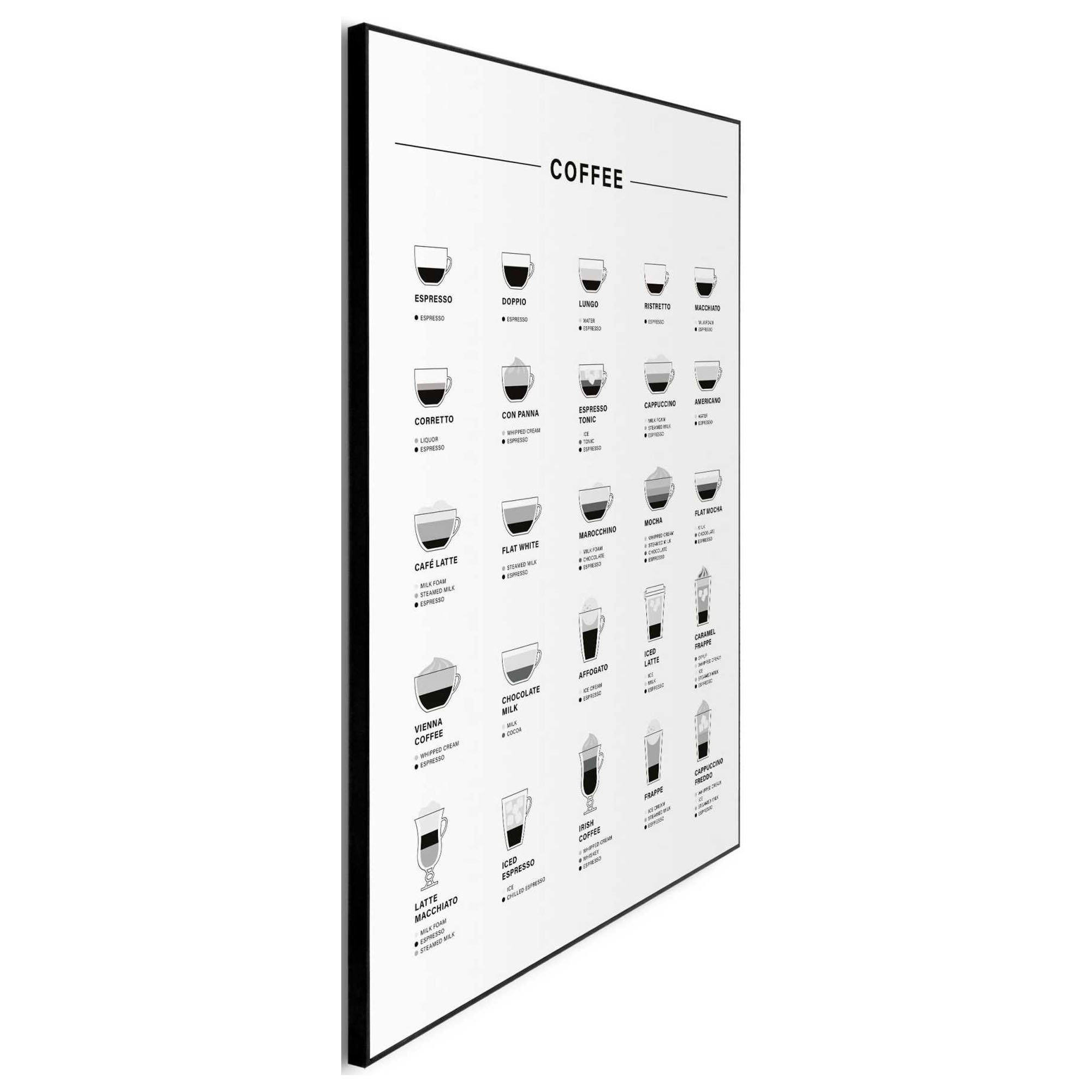 Seitliche Schrägansicht des Wandbilds „Coffee“, 50 × 70 cm; Profil, Kante und Tiefe des Bildes sind erkennbar.
