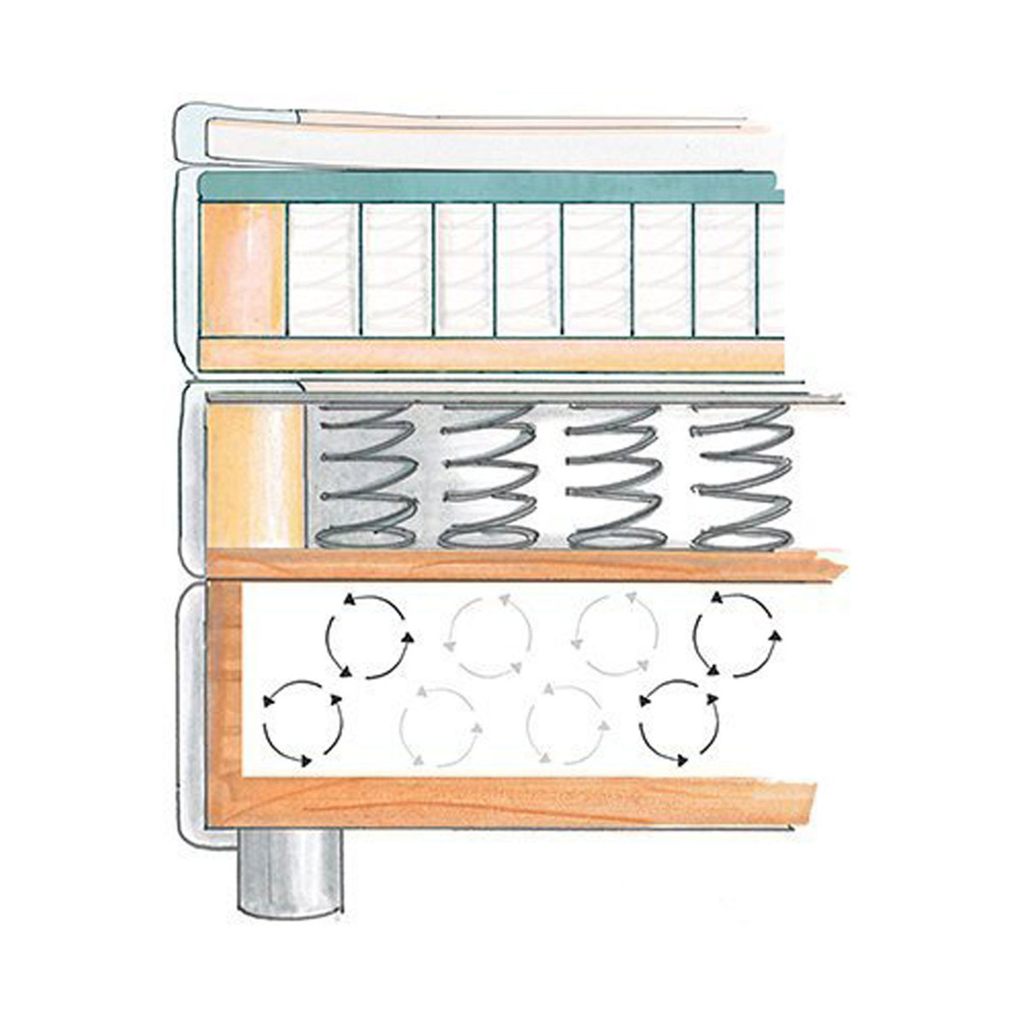 Schematische Darstellung des Boxspringaufbaus mit Topper, Matratze, Federkern und Unterbox im Querschnitt