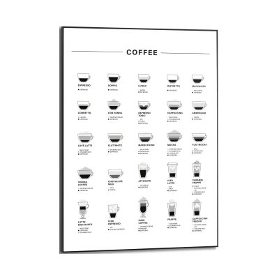 Frontansicht des Wandbilds „Coffee“ in Schwarz-Weiß, Größe 50 × 70 cm; das vollständige Motiv ist zu sehen.