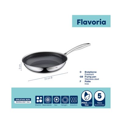 Produktübersicht der Bratpfanne mit Produktabbildung und Produktinformationen