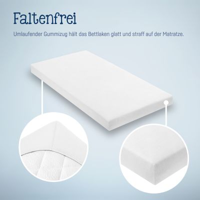 Darstellung eines weißen Spannbettlakens auf Matratze mit Detailansichten der glatten, straffen Passform durch umlaufenden Gummizug
